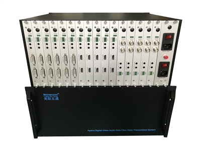 SDI/HDMI/DVI混合插卡型多功能光端機(jī)